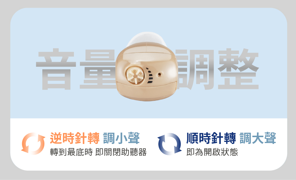 最新元健聽力補助專案:優質充電式耳內助聽器-元健助聽器